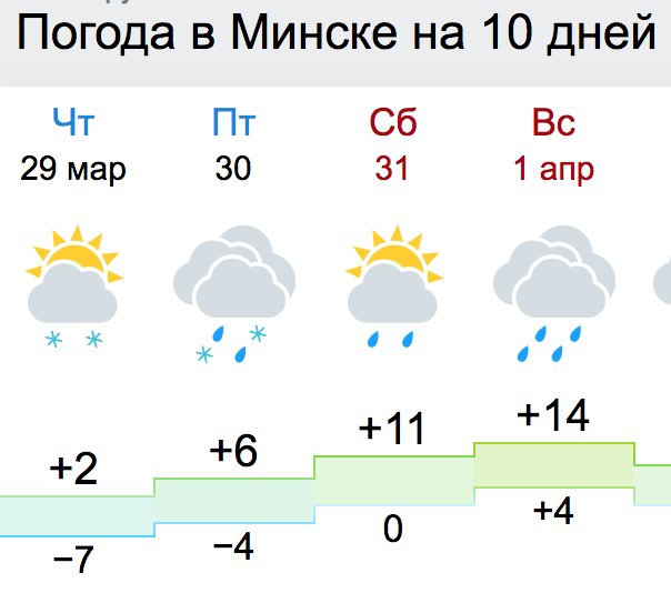 погода в минске. погода минск днем. погода в минске на неделю. погода в минске на месяц. погода в минске.