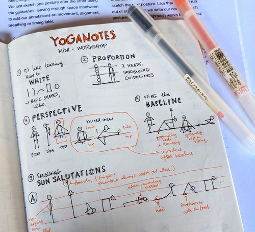 SketchGrp's tweet photo. Yet another #sketchnote application: The Making of #yoganotes https://t.co/RR9piQICs0 https://t.co/YOzJrM9kdP