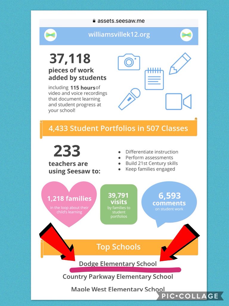 Dodge_WCSD's tweet image. Look at which school is at the top of the list for @Seesaw use in @WCSD_K12!! 👍🏻👏🏻#connectedfamilies #sharelearning