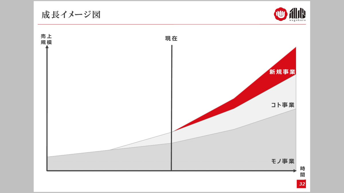 本日のミルフィーユ