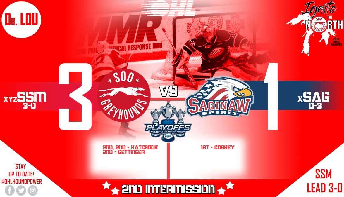 OHLHoundPower's tweet photo. AFTER 40:
π
#SSMvsSAG https://t.co/h6icWJO4Jc