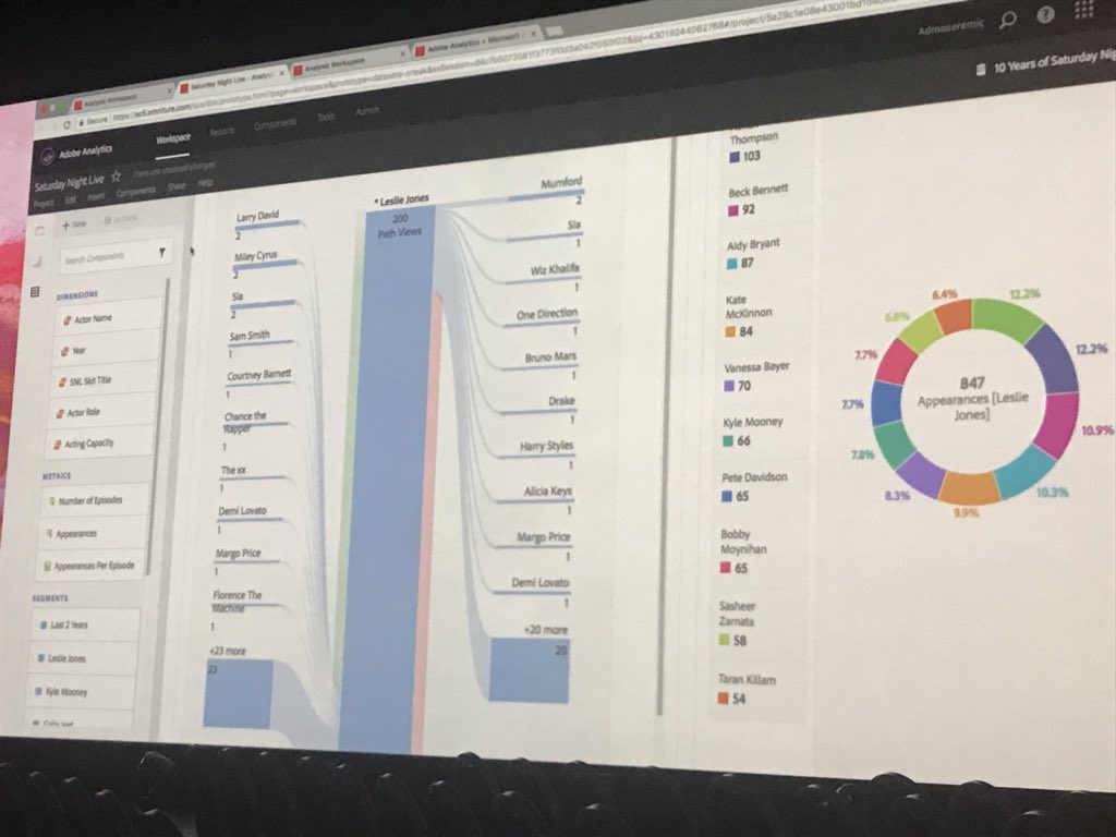 VCory's tweet photo. @lesliejones was really funny during the analytics demo at Sneaks #adobesummit @Intouchsol #MoreIntouch https://t.co/O7mstumsQY