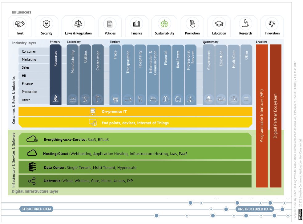 stichtingDHPA's tweet photo. Wat is nu de sector waar cloud service providers en hosters deel van uitmaken. Een kijkje onder de 'motorkap' van de digitale infrastructuur. https://t.co/lb6xtiIpQe
#DHPA #TrustedCloudExperts https://t.co/5Er5ZgBV4G