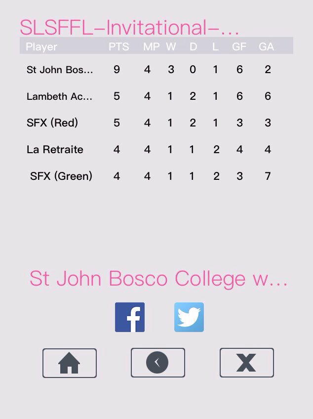 <a href="/slsffl/">SLSFFootballLeague</a> 6th Form Invitational-29th March at @sfx_college. Thanks <a href="/SFXFootball/">SFX Football</a> and <a href="/cre8football/">Cre8football</a> for the volunteers. #helpingplayersplay