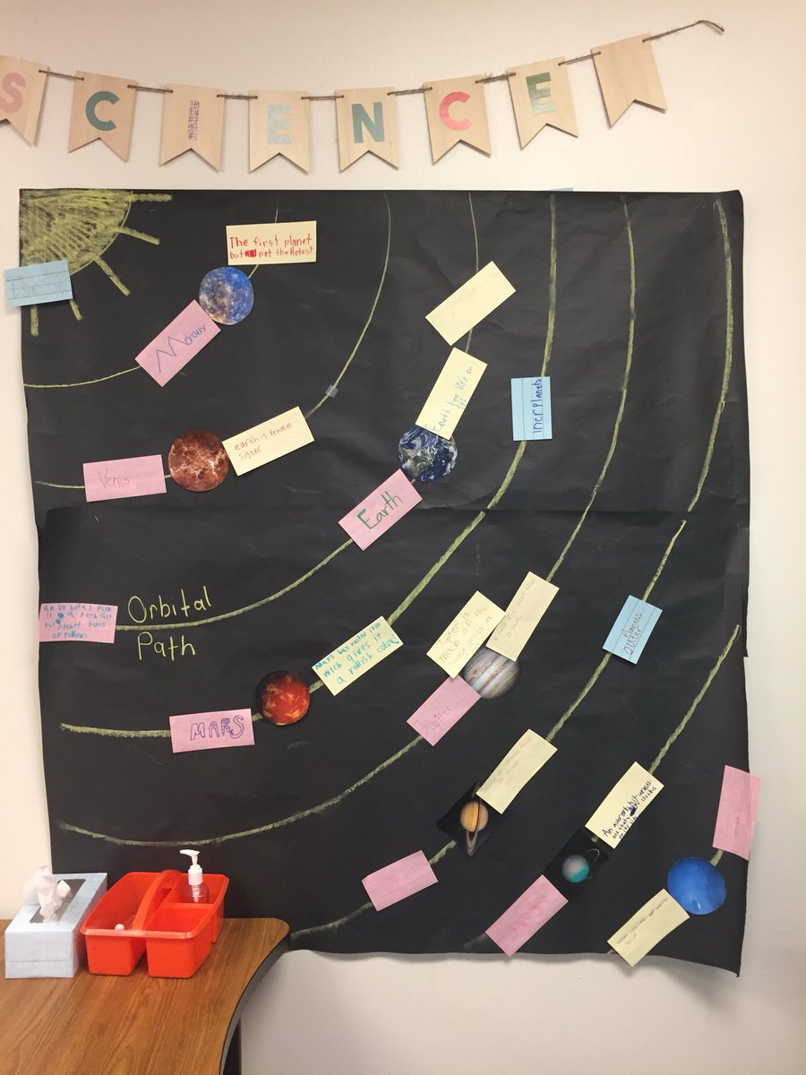 paniagua_class's tweet photo. Kiddos love interactive word walls. #NCEpride #3rdgrade #sciencetoolkit #solarsystem https://t.co/EYvE5Zxysw