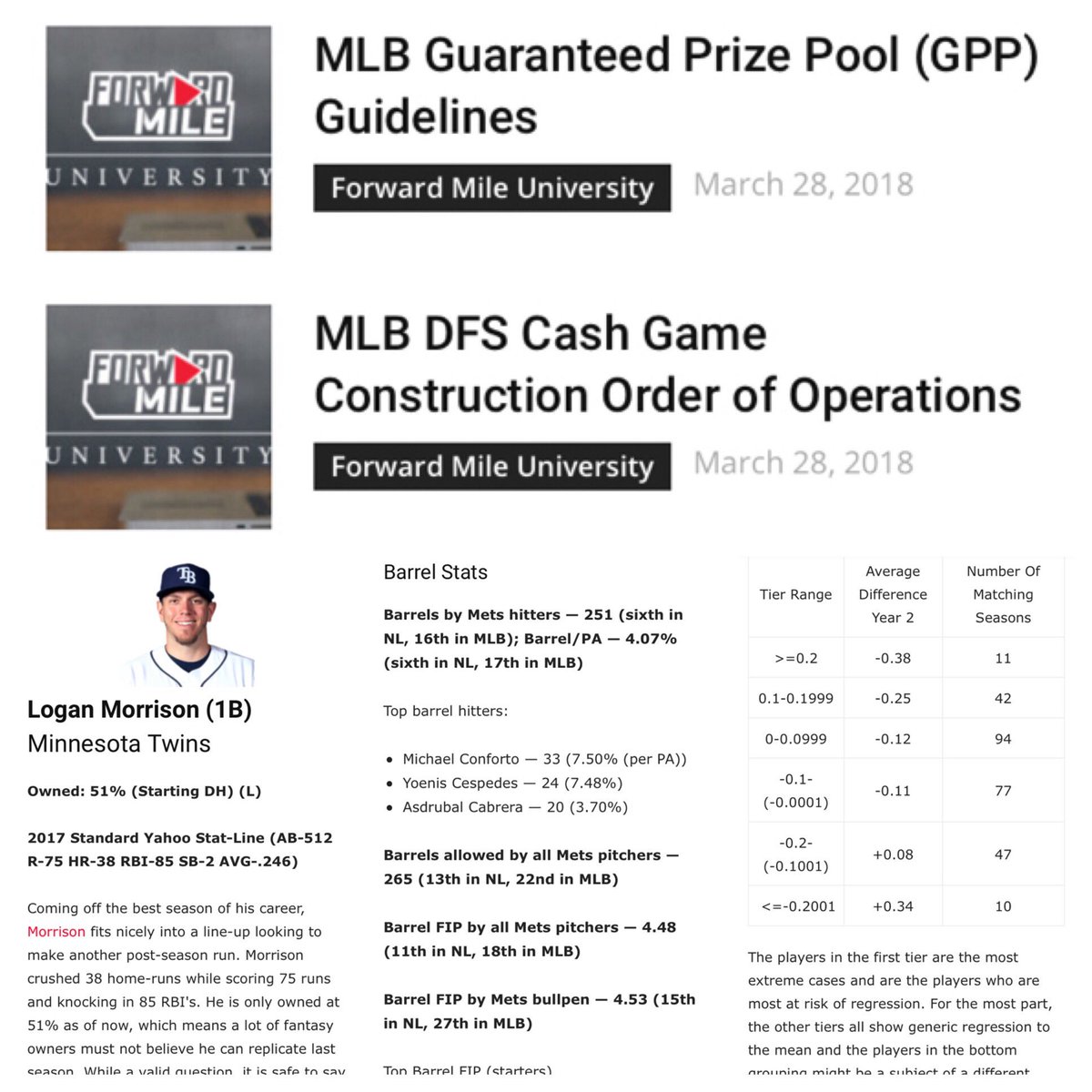 ForwardMile's tweet photo. What do you get when you subscribe to a @forwardmilemlb ❌ @draft_manager combo package? 

⚾️ Lineup Optimizer 
⚾️ HR Projections 
⚾️ Pitcher Strikeout Props 
⚾️ Hitter/Pitcher Projections 
⚾️ Daily #DFS articles 

🔥 and much more!

👉Go to https://t.co/oSMBqTB16G https://t.co/pjTideyPPq
