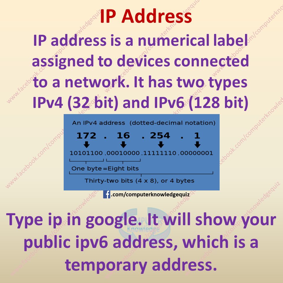 #ipaddress #ComputerMethodsInScience #computerknowledge