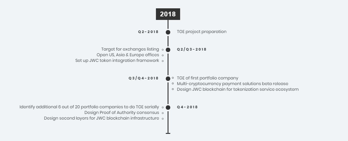 JWC_Ventures's tweet photo. Our plans for 2018💯😍
🔥🔥Think big do bigger 🔥🔥
More info at: https://t.co/GJxIsrZTJq
@JWC_Ventures 
#VC 
#Blockchain 
#investment
#crypto
#ICO https://t.co/BXREJRJNaO