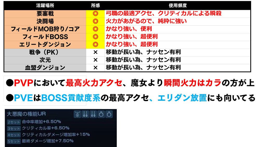 リネレボ 緑背景カラまとめ