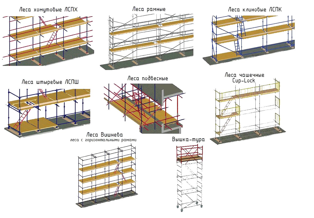 устройство рамных лесов