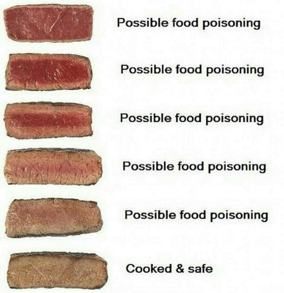 Meat well