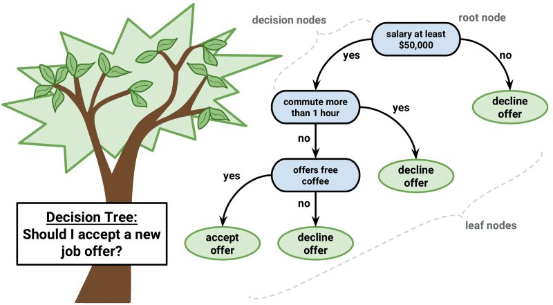 psy 410 decision tree Learn how to use decision tree analysis to choose between several courses of action. psy 410 decision tree Learn how to use decision tree analysis to choose between several courses of action.