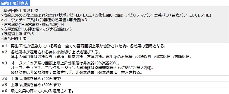 こがれ 回復上限について 修正版 グラブル 回復上限 上昇効果にはオーヴァチュア系 通常治癒 方陣治癒 それ以外の4枠がありそれぞれ基礎回復上限に乗算 各効果適用毎に小数切り上げ処理が入る 適用順は画像参照 被回復上限upは上記乗算後に加算