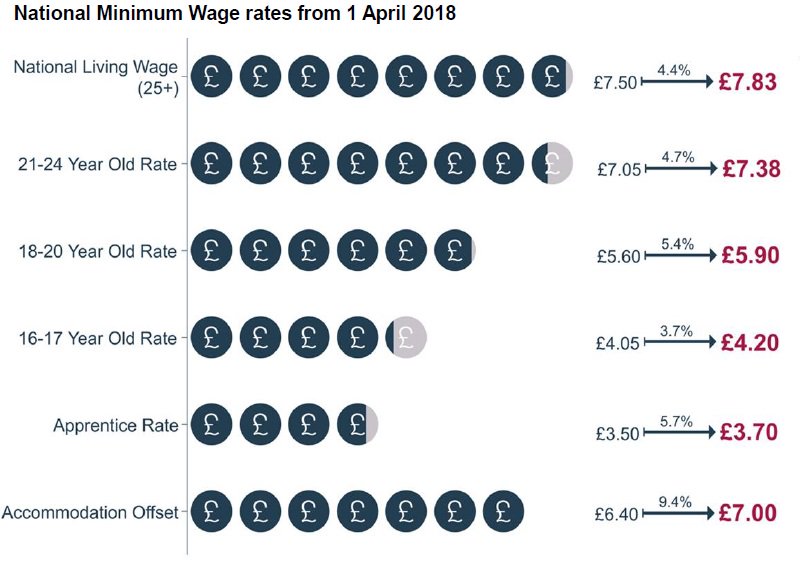 Low Pay Commission On Twitter Read Our New Report About The