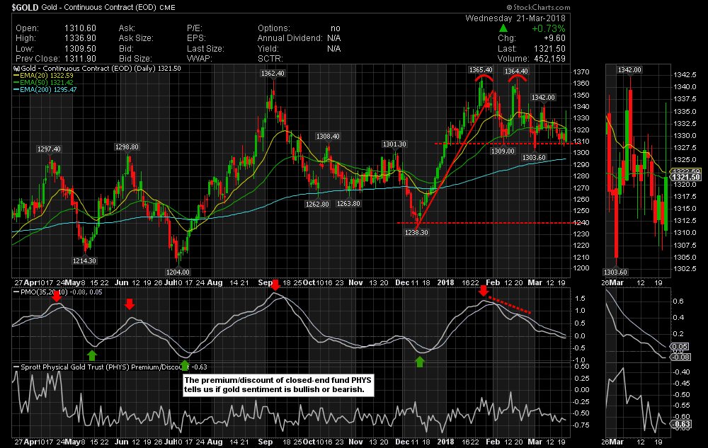 Mohsin01K's tweet image. #ThursdayThoughts #tradecure #BestStocktips