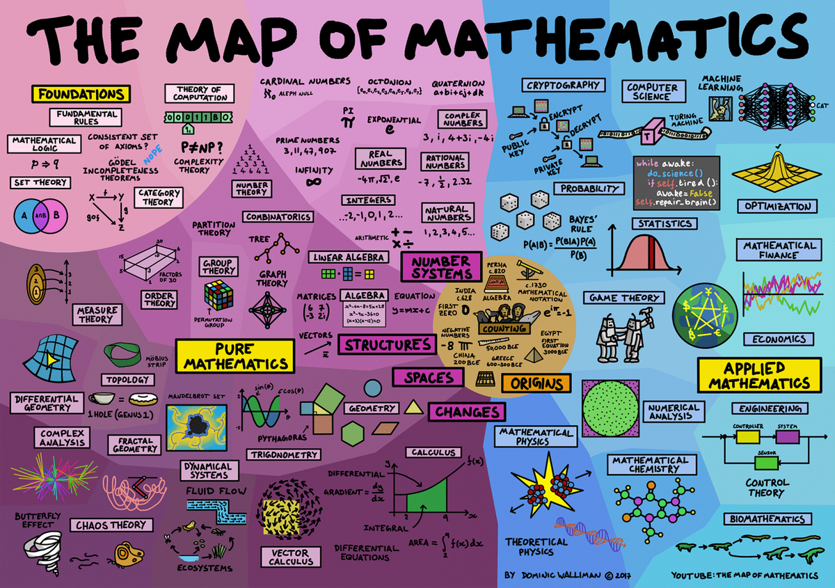 How is your #maths ? |  
#FileEncryption  #Cybersecurity #Cryptography #Crypto #Mathematics | bit.ly/2FgRBEW