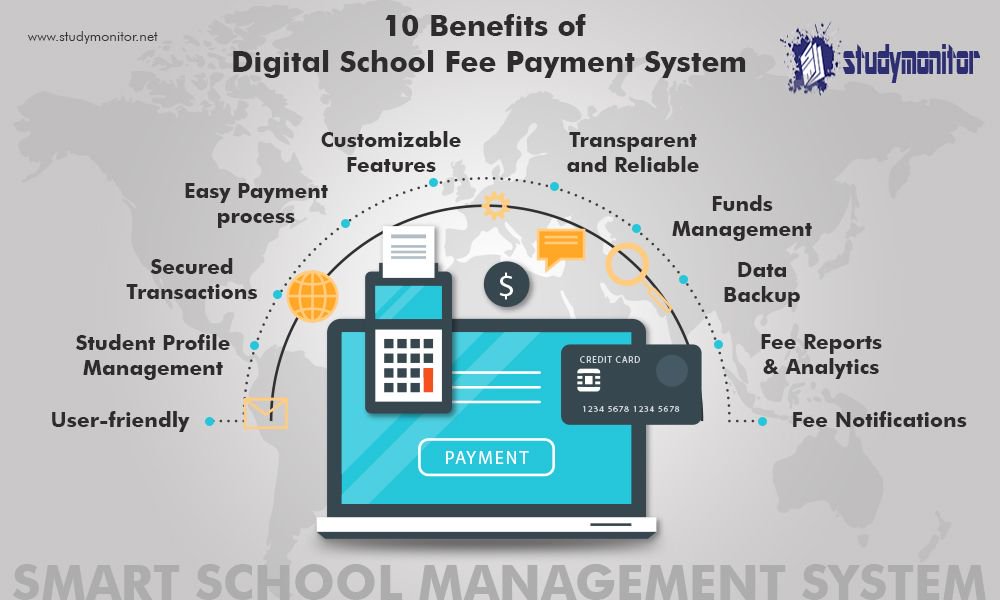 studymonitor4u's tweet photo. Avoid workload and human errors with Digital School Fee Payment Software. 
Read More https://t.co/cd1XfojTN2
#Digital #School #Fee #Software https://t.co/2RQsbFIlJG