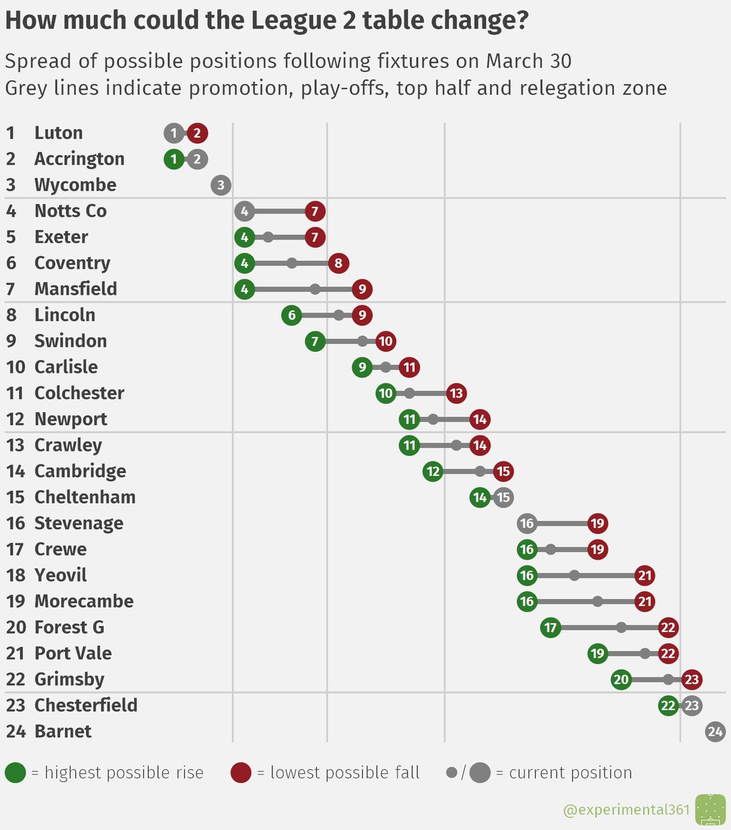 Ben Mayhew On Twitter Ahead Of League 1 S Easter Schedule