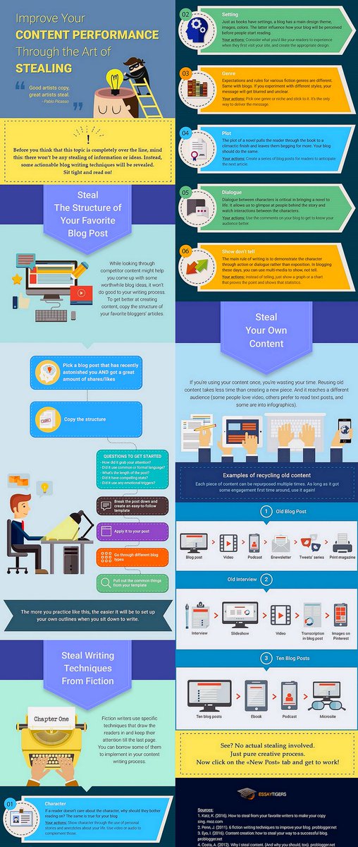 Stylish_Soft's tweet image. 💡 Improve Your #Content Performance Through the #Art of Stealing [#Infographic] 

#DigitalMarketing #ContentMarketing #Internet #SEO #SMM #GrowthHacking #Marketing #OnlineMarketing #EmailMarketing #FlyTheNewFeeling #MakeYourOwnLane #Mgvip #Defstar5 #9and9 #Business #SocialMedia
