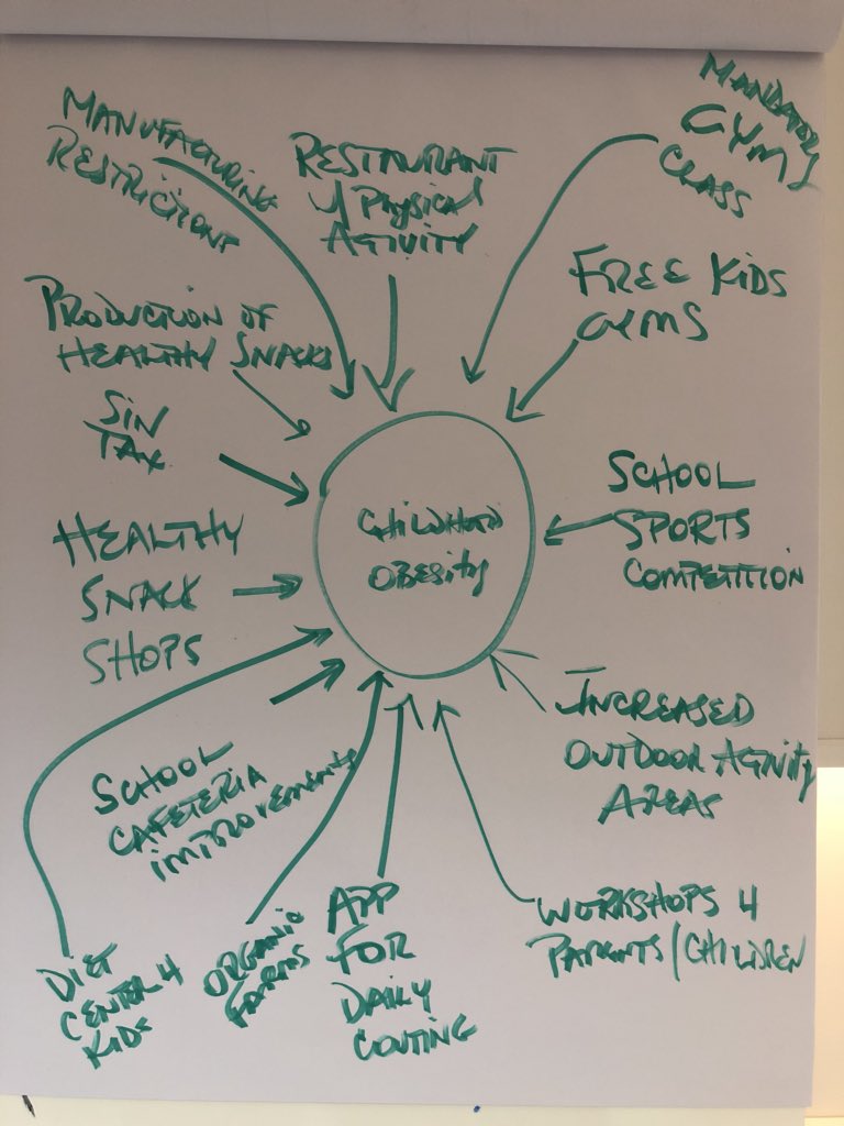 StrateSphere's tweet image. We always have fun with our design thinking exercise in our @DAHUniversity #Entrepreneurship class. We looked at one problem from a holistic point of view and came up with potential solutions. @VictorSalama @chiefgadd @HananAlGamdi