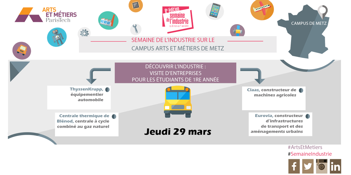ArtsetMetiers_'s tweet photo. [#SemaineIndustrie campus #ArtsEtMetiers de #Metz ] Les #étudiants #ingénieurs découvrent #industrie en visitant des #entreprises implantées en #lorraine @thyssenkrupp @EDFofficiel @CLAASFrance @Eurovia_Group #GrandEst https://t.co/ZWzvanXyQx