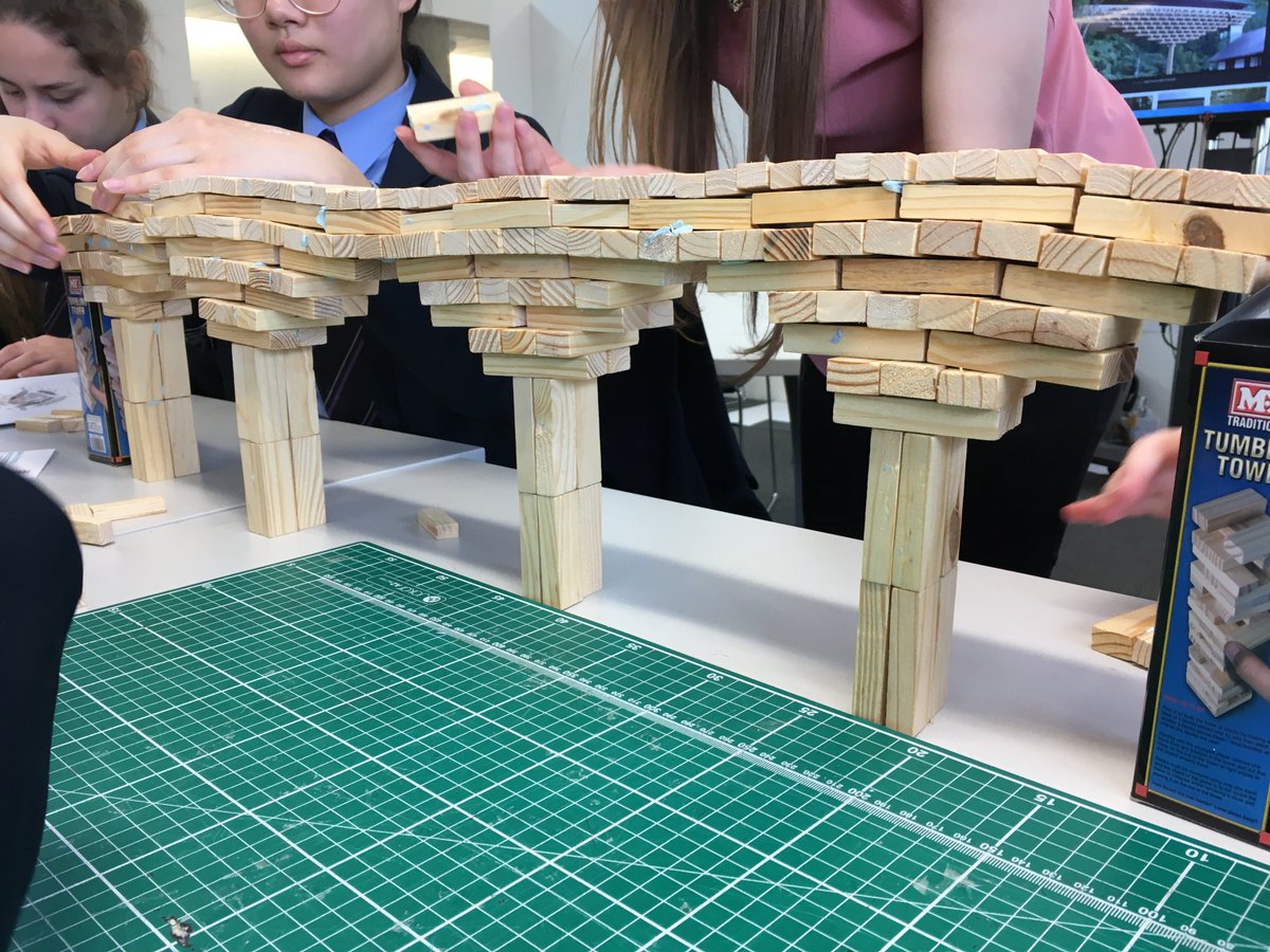 LSST Enrichment tweet media