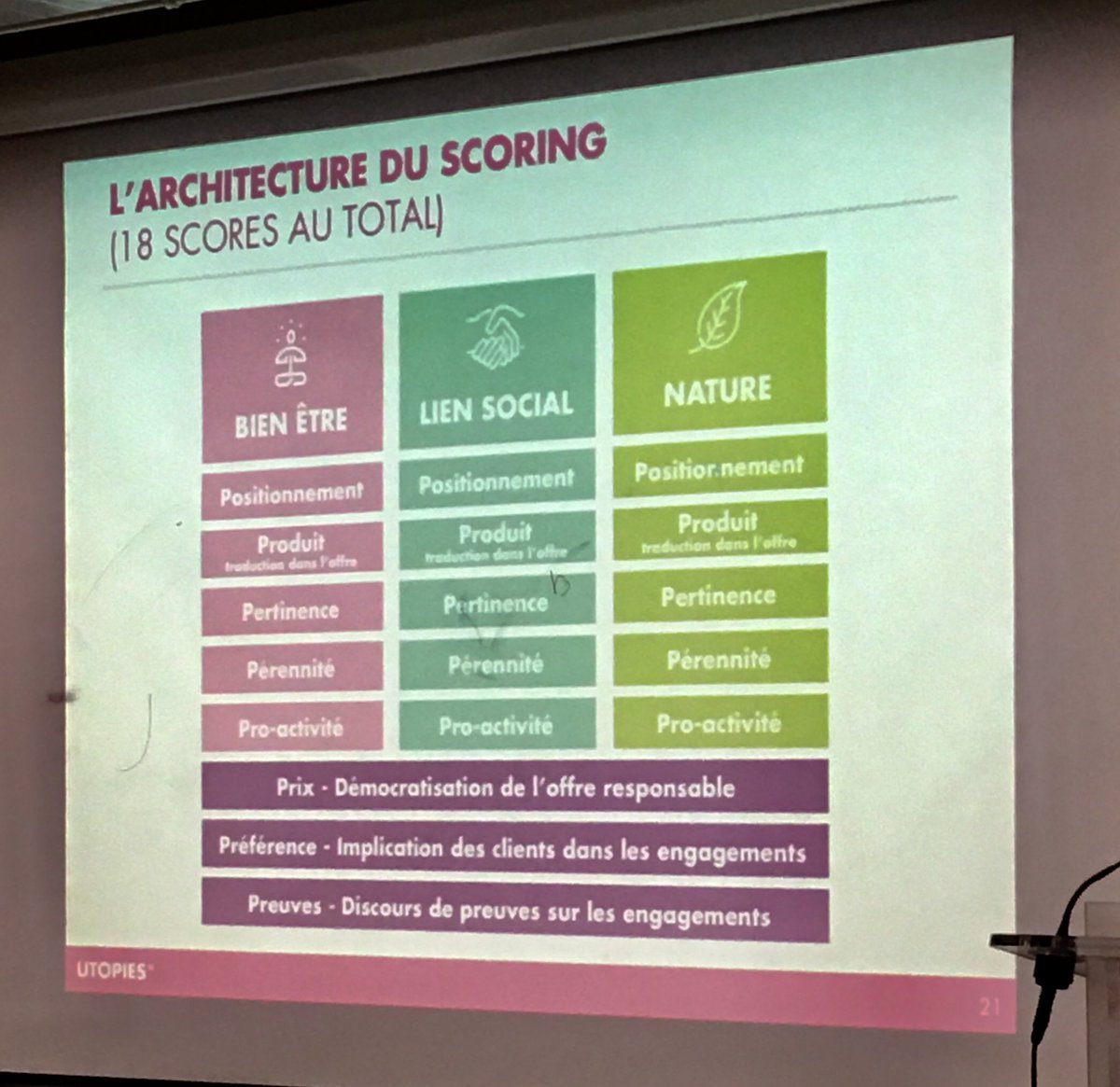 Bien être, lien social et respect de l’environnement sont les 3 piliers pour définir des #MarquesPositives <a href="/ArnaudFlorentin/">Arnaud FLORENTIN</a>  <a href="/Utopies_Paris/">UTOPIES</a> #Sustainability #RSE