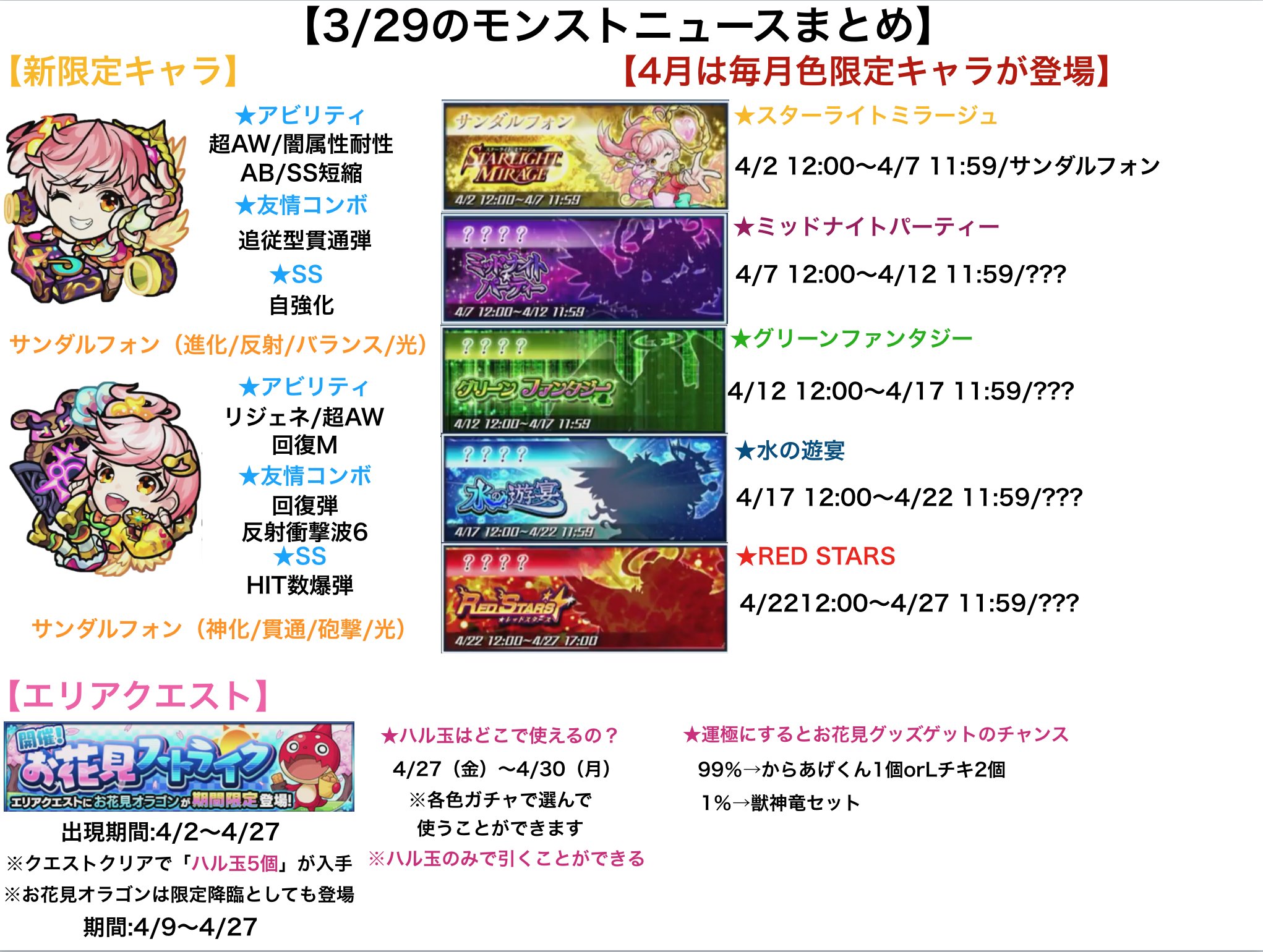 とんぬん 3 29のモンストニュースまとめ 新限定キャラ サンダルフォン 4月は毎月色限定キャラが登場 新限定クエスト お花見オラゴン 降臨 新イベントも来ます ガチャはお休み モンストニュースurl T Co Pfswy0g60q