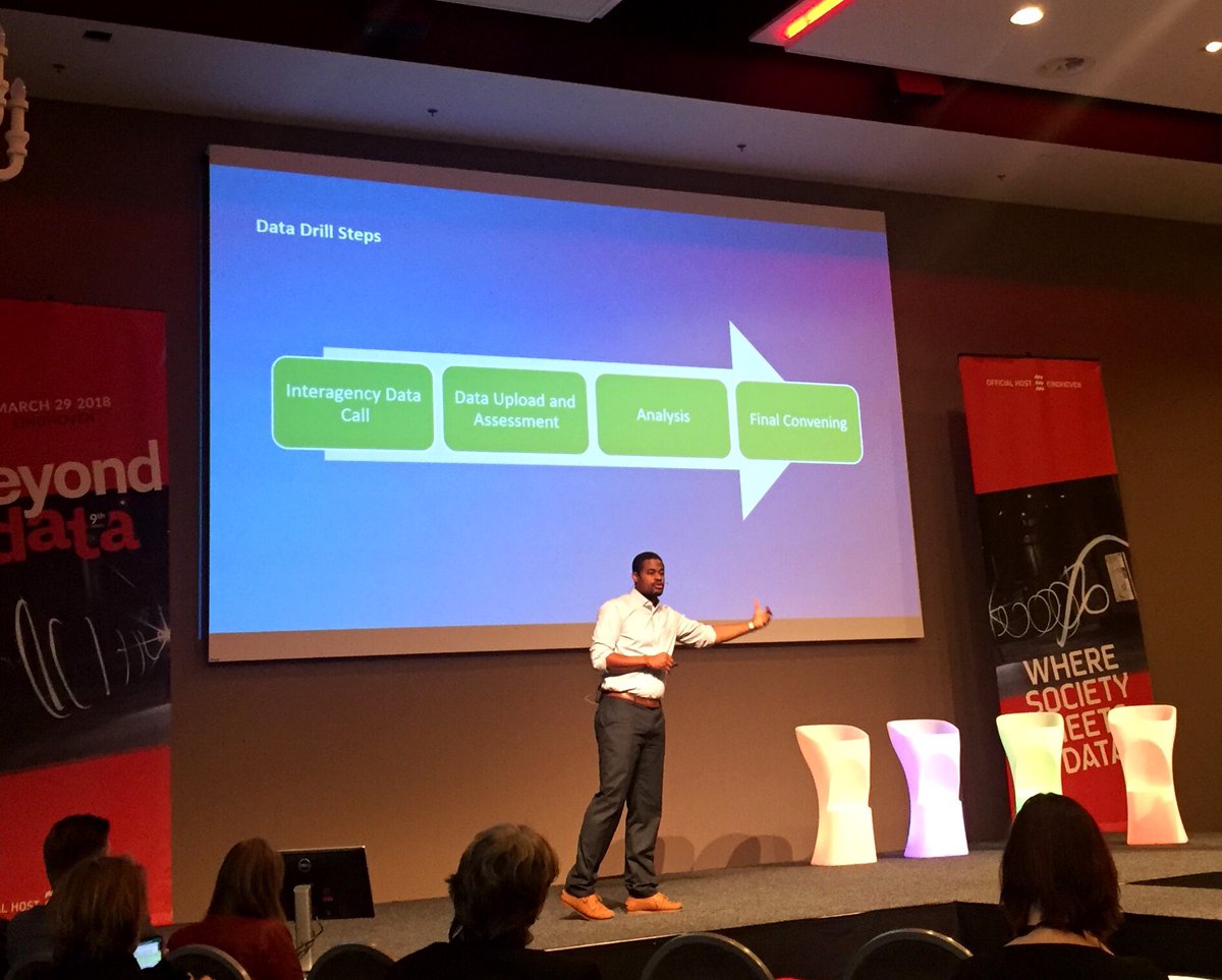 MoniqueRoosen's tweet image. Interesting. The data drill steps for catastrophies/emergencies. You should prepare for that. #BeyondDataevent