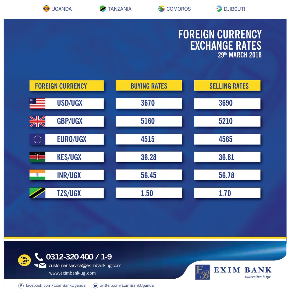Foreign Exchange - Definition, Trading Factors, Forex Markets