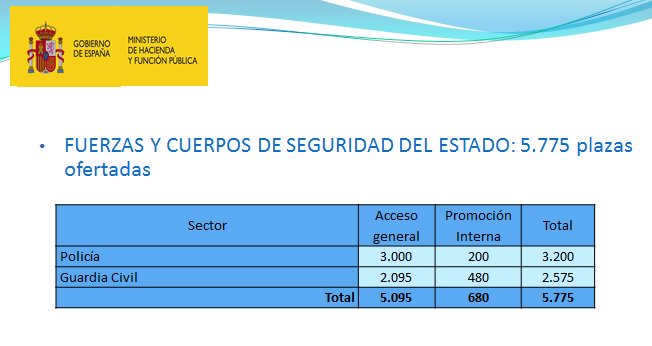 Ministerio del Interior tweet media