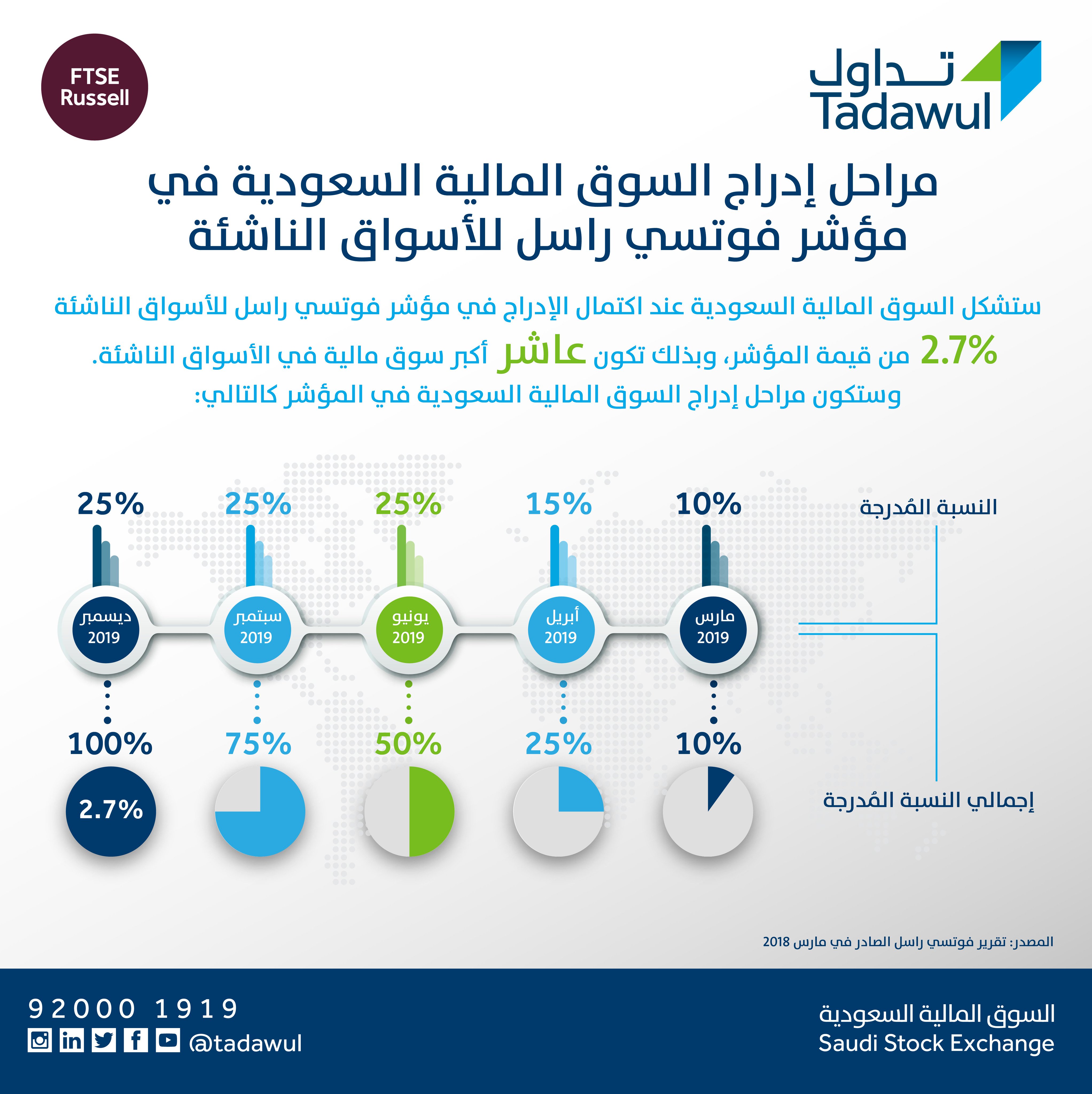 فوتسي راسل