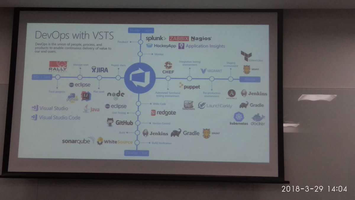 gischethans's tweet photo. #DevOps with #VSTS... Workshop at #HCCIProcessDay 

I think the day is not far away when #VSTS becomes one stop solution for everything and companies move away from using standalone products like @Atlassian's @Jira, @Confluence, @Bitbucket etc. https://t.co/js1so1RczP