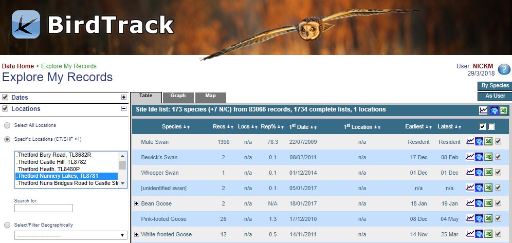 sconebirding's tweet photo. I've logged 1,734 #birdtrack #completelists at @_BTO Nunnery Lakes. During many of those visits, I've willed a Black Redstart to appear at the obvious spot for one: the pumping station on Barnhamcross Common. Today it finally happened! #recordshot #rbnnfk #patchtick https://t.co/V8e1nWy2q5