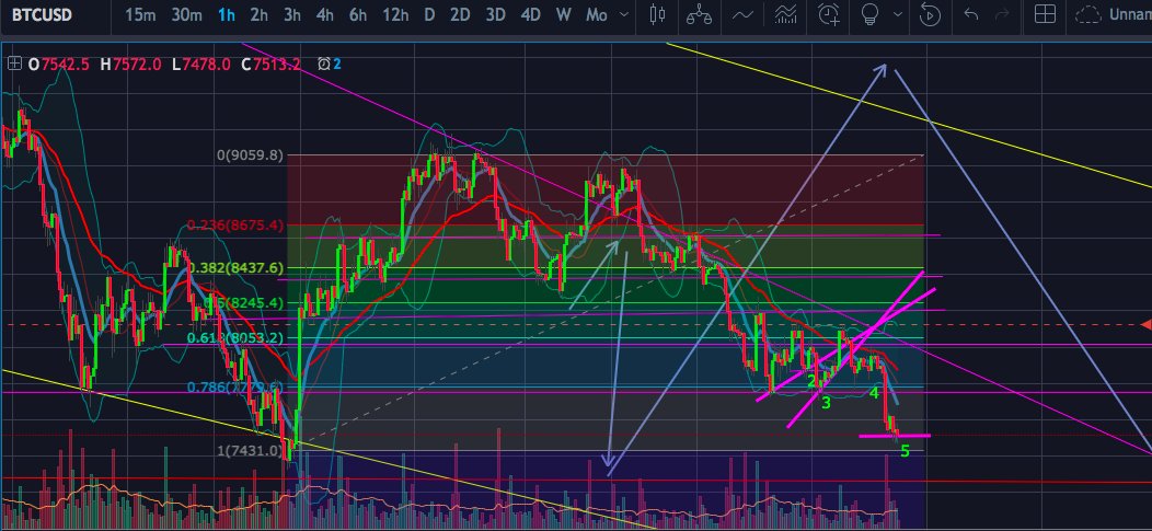 gideon808's tweet photo. @KoinvX Man, did i make a fibo  on BTC and NANO right ?

Due to it Nano should pump soon.. ? https://t.co/I4bwfFcQ3h