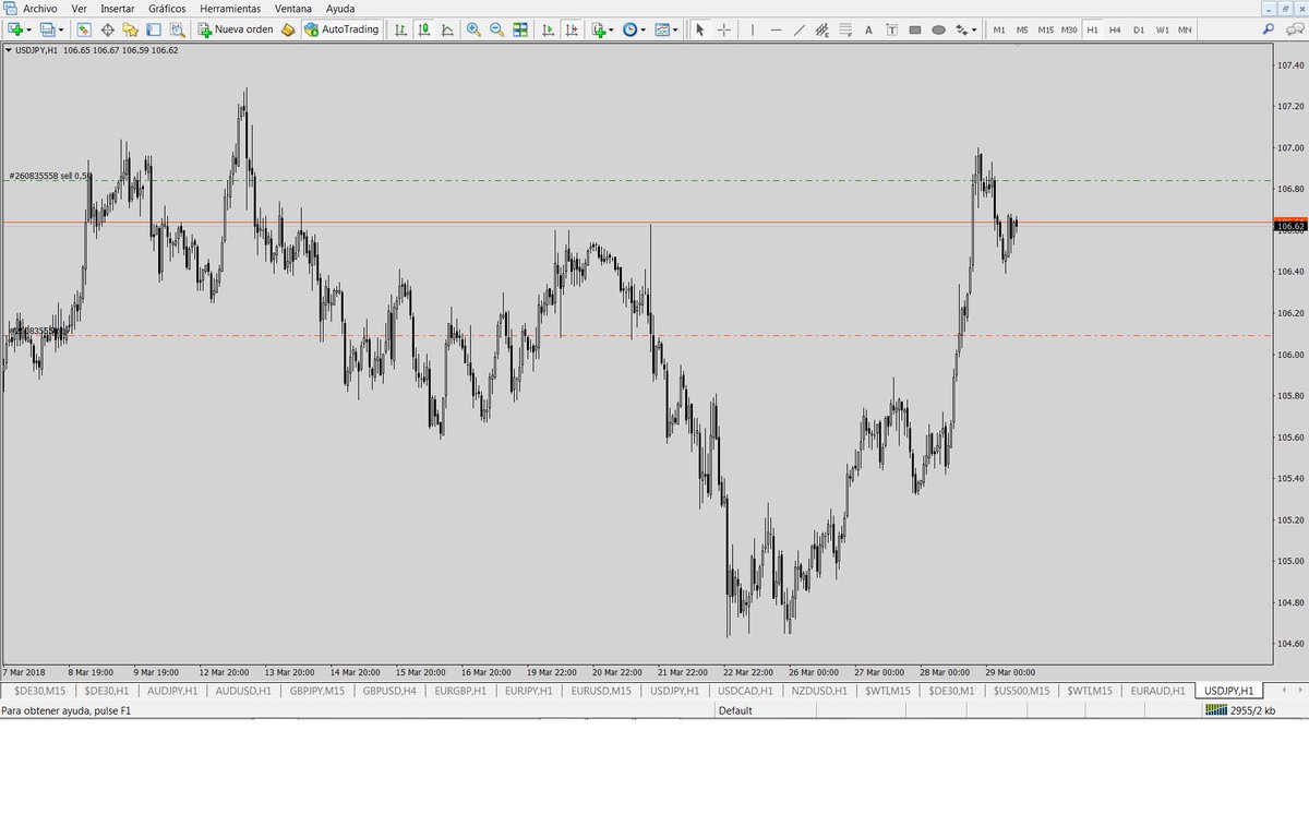 InvestBoly1's tweet photo. Venta en USDJPY https://t.co/CZcKNrV0nc