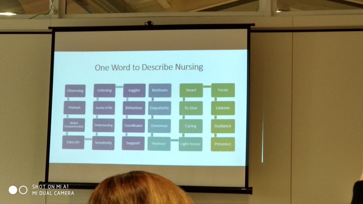 RafaellaKa's tweet photo. One word to describe nursing : OBSERVING!
Thank you European Oncology Nursing Society for this amazing opprtunity!!! #myword #nursing #oncologynursing #18MCO #18MON #EONS https://t.co/YwqOW3bNLM
