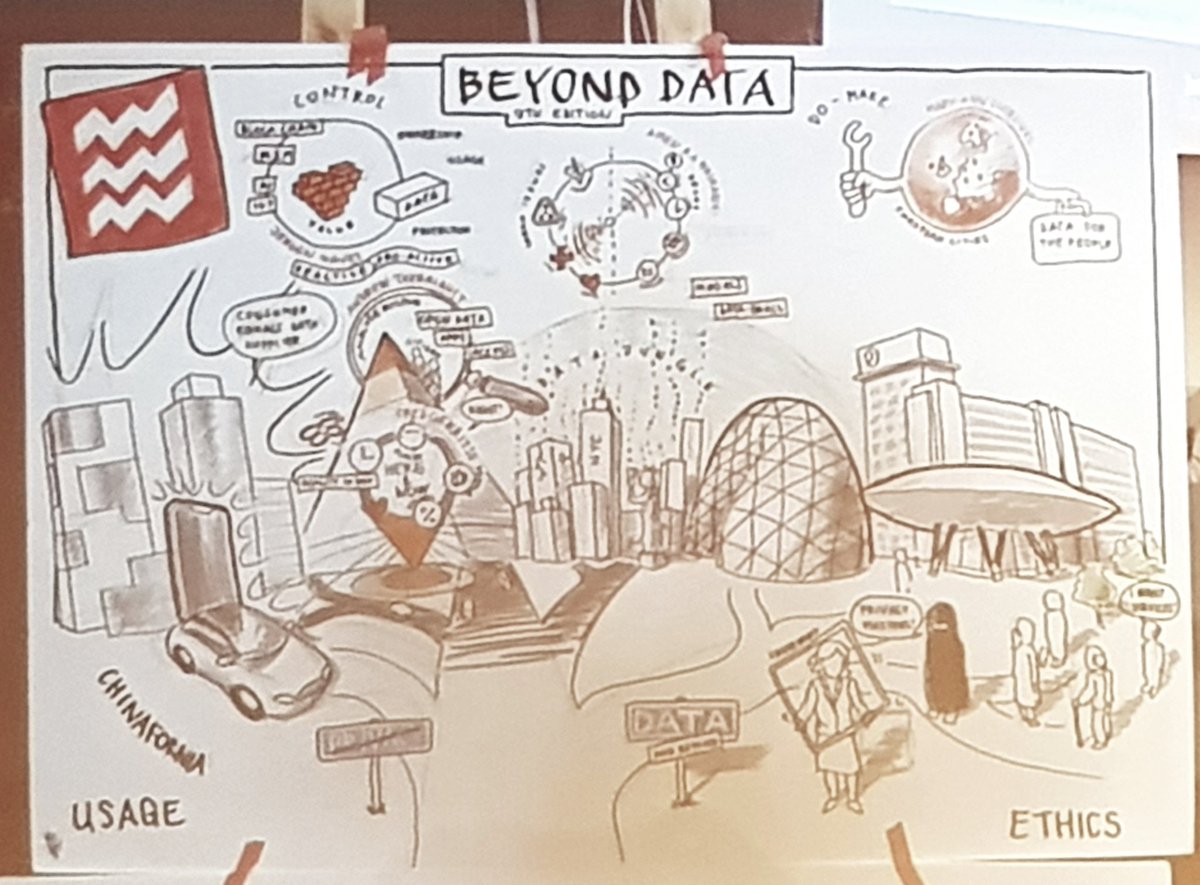 peter1955's tweet image. #BeyondDataEvent de Samenvatting