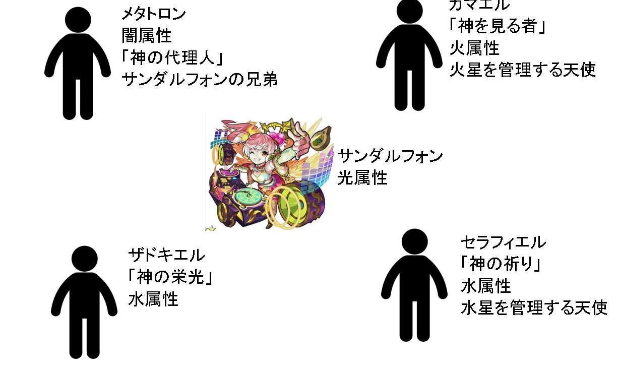 モンスト関係図botのサトシ 今後追加予定のモンストの属性限定キャラの予想 抽選で2名に 予想が当たったキャラの人数 1000円分携帯プリペイドカードを配布します 参加条件はrtと以下のタグをつけてください タグなしは無効です 新天使シリーズガチャ モンスト関係図botのサトシ 今後追加予定のモンストの属性限定キャラの予想 抽選で2名に 予想が当たったキャラの人数 1000円分携帯プリペイドカードを配布します 参加条件はrtと以下のタグをつけてください タグなしは無効です 新天使シリーズガチャ