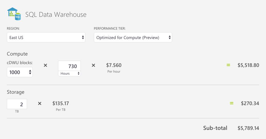 SQLRockstar's tweet image. Just a quick price comparison between #Azure #SQLDW and #AWS #Redshift thomaslarock.com/2018/03/azure-…