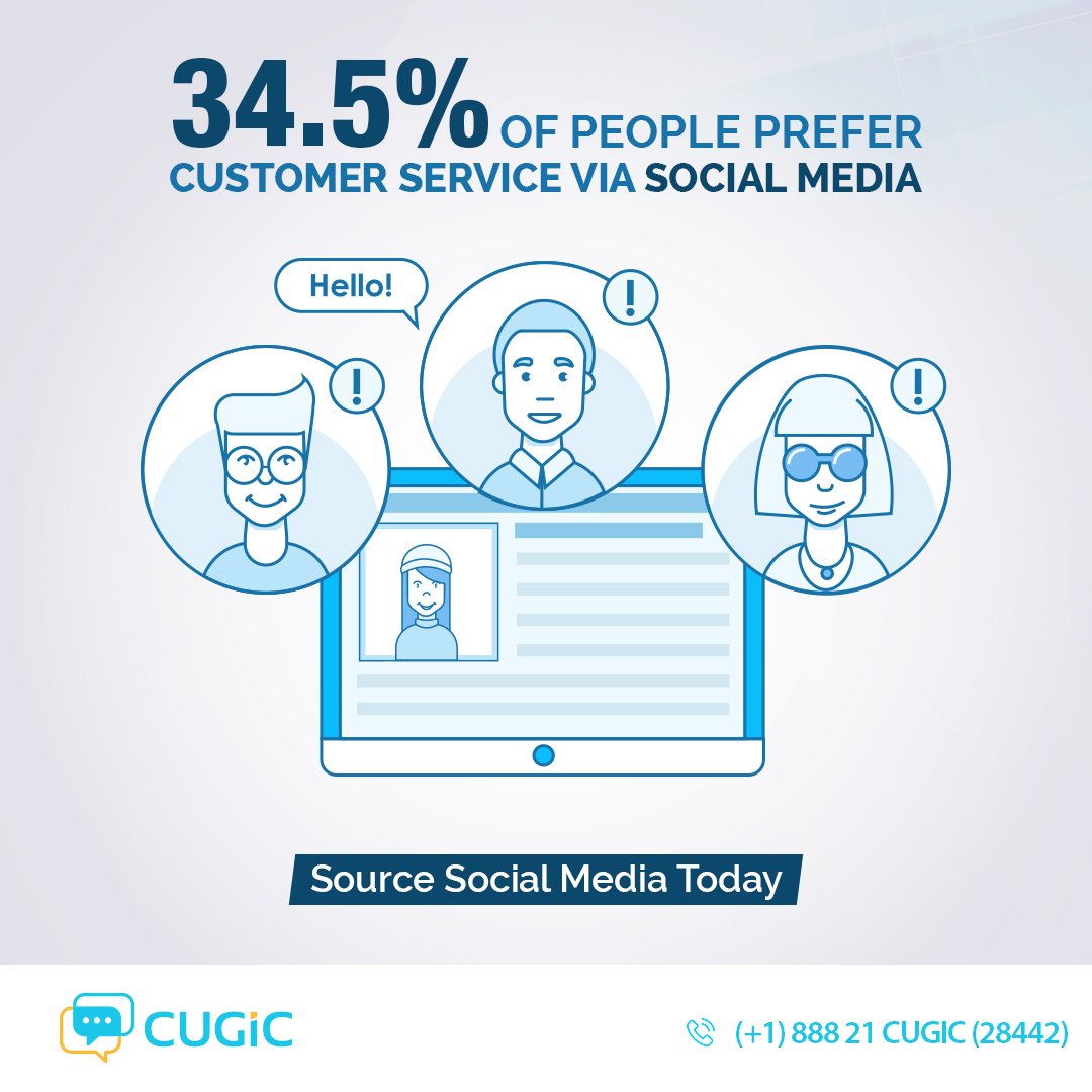 Cugic_Official's tweet photo. Integrate Cugic with your favorite social media platforms like Cugic and be available for your customers at all times.#SocialMedia #Facts #CustomerService #ChatSupport #LiveChat https://t.co/F0VAsVwGWX