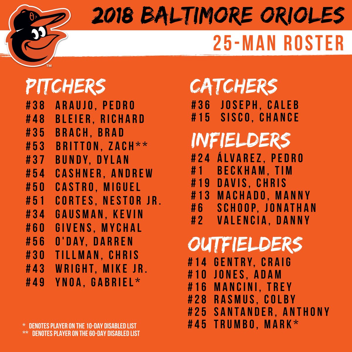 Baltimore Orioles Lineup: 4/21/19 