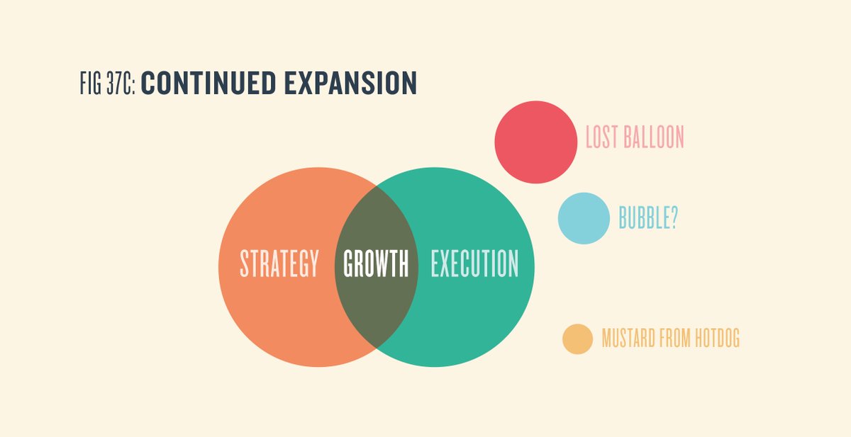 OScampington's tweet photo. If you're not #growing you're #notgrowing. https://t.co/ppEHy9zAwa