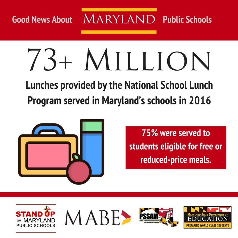 MABE_News's tweet photo. As @USDANutrition closes out #NationalNutritionMonth, @MdPublicSchools served over 73 MILLION lunches provided by the National School Lunch Program in 2016! https://t.co/9LKlyV9G9Q #StandUpMD https://t.co/SYZjPRIDIY
