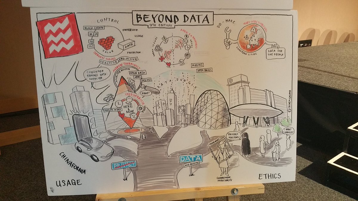 jochemgalama's tweet image. #BeyondDataevent visual harvest of the morning: main issue about urban data seems to be control in an era of change... usage vs ethics.
