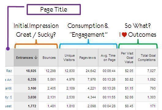 sewatch's tweet image. Top 8 Google #Analytics Reports for Managing Organic #SEO Campaigns bit.ly/2I5w6FN #DigitalMarketing