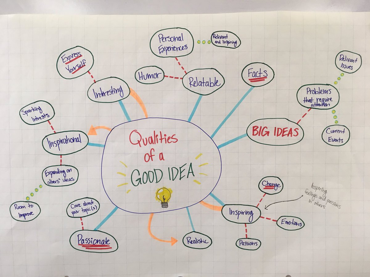 JocAuger's tweet photo. @BGCDSB @SHHSCrusaders @TED_ED Exploration #2! What ARE the qualities of a good idea?! #HRE20 https://t.co/AcXkB71YlZ