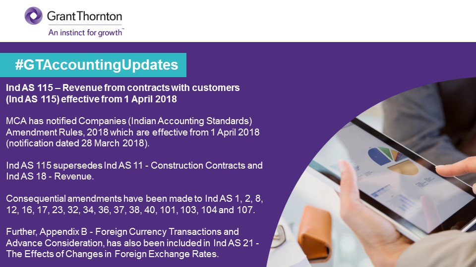 GrantThorntonIN's tweet photo. Ind AS 115 – Revenue from contracts with customers (Ind AS 115) effective from 1 April 2018. #GTAccountingUpdates Click: https://t.co/cy55OIjs1i https://t.co/VUlbsZErqJ