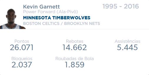 drafteam's tweet photo. #kevingarnett #KG #garnett #timberwolves #Celtics #Nets #nba #basketball #basquete #AllEyesNorth #NBAAllStar2018 #drafteam https://t.co/O96JYv0z5f