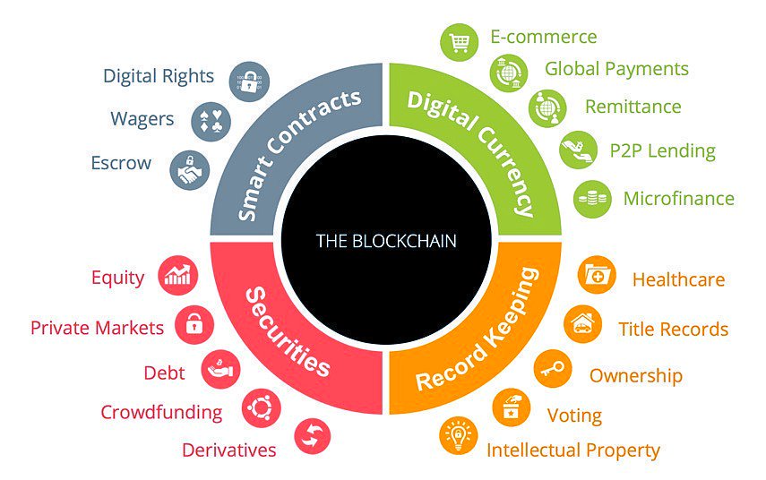 essec's tweet image. What is the #Blockchain and Why is it So Important?

buff.ly/2fWzzwl     [by @vanrijmenam via @datafloq @ipfconline1]
#BigData